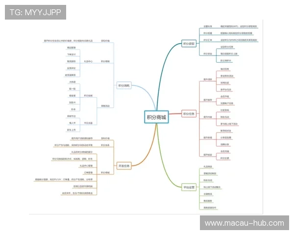 在新濠锋官网注册成为会员，享受专属的积分奖励和个性化服务