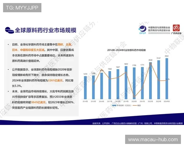 深入分析六合彩体育的趋势与发展未来投注方向预测指南